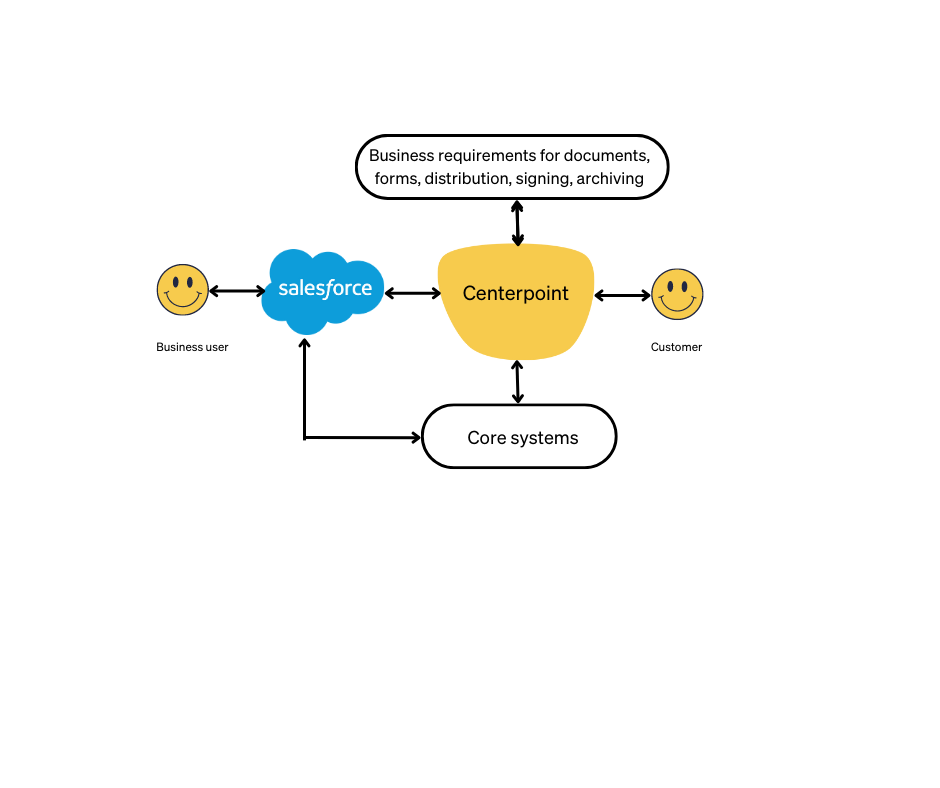 Metaforce Centerpoint integration for Salesforce